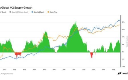 Crypto Rebounds Amid Fed Rate Cut